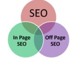 Which Elements Are Involved In Off-Page SEO?