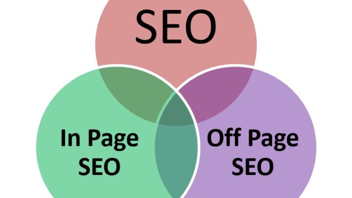 Which Elements Are Involved In Off-Page SEO?